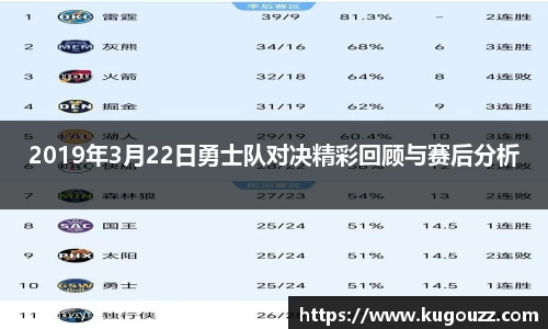 2019年3月22日勇士队对决精彩回顾与赛后分析